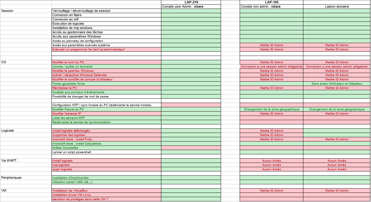 Installation Serveur